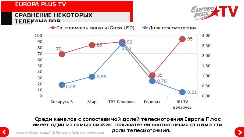 Европа какая волна