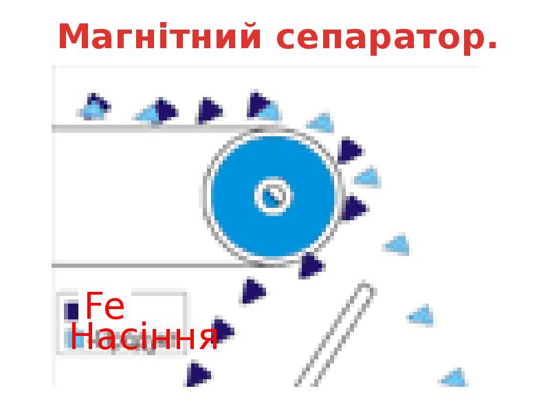 Магнітний сепаратор. Магнітний сепаратор.