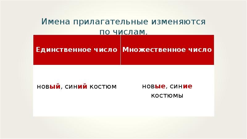 Изменяемые имена. Изменение по родам кратких прилагательных. Изменение прил по родам и числами. Изменение кратких прилагательных по родам и числам. Изменить краткое прилагательное по родам и числам Угрюм.