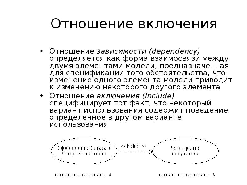 Отношение расширения. Отношение включения примеры. Отношение зависимости включение. Зависимость в отношениях. Соотношения между сделками.