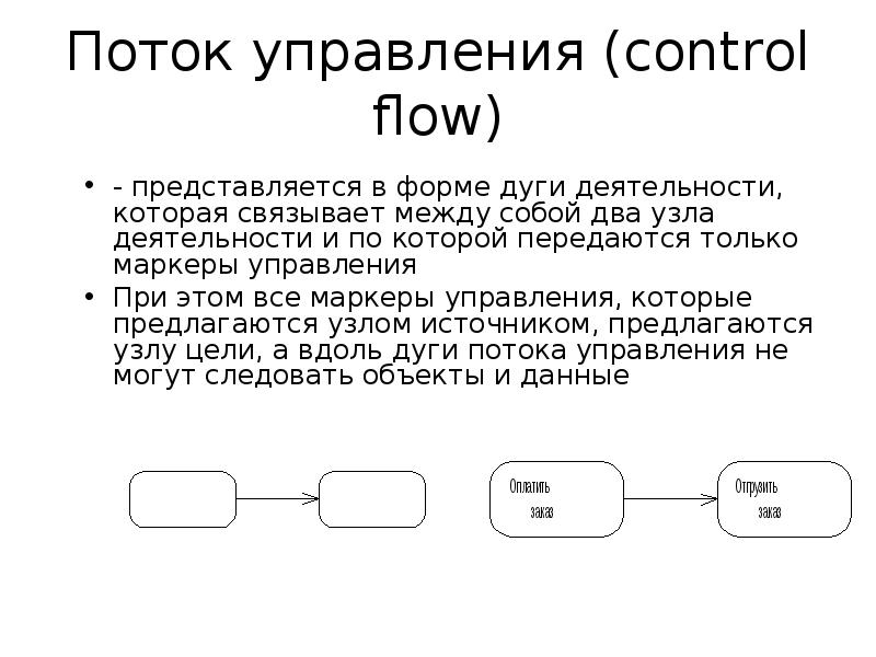 Управление потоком. Управление потоками. Тестирование потоков управления (Control Flow Testing). Control Flow (поток управления). Поток управления поток данных поток запросов.