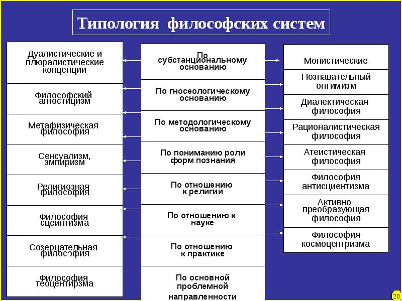 Понятие философии презентация. Понятие философии производства.