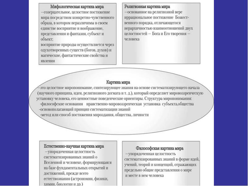 Картина мира реферат по философии