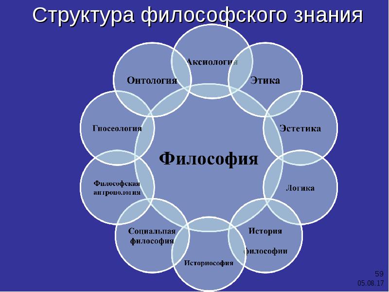 Онтология в философии презентация