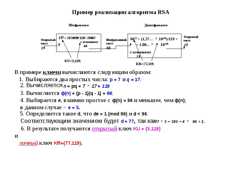 Блок схема rsa