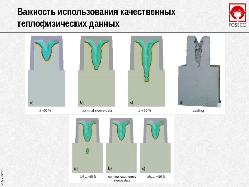 Важность использования качественных теплофизических данных