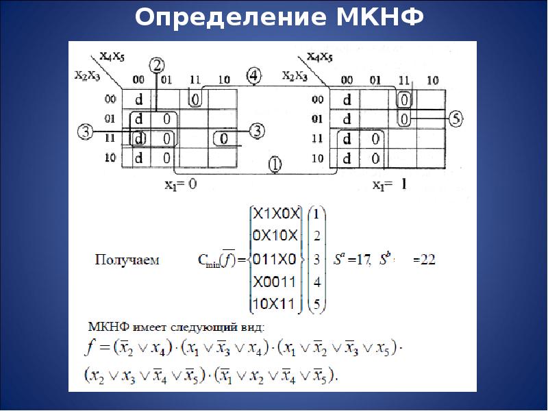 Карта карно минимальная днф