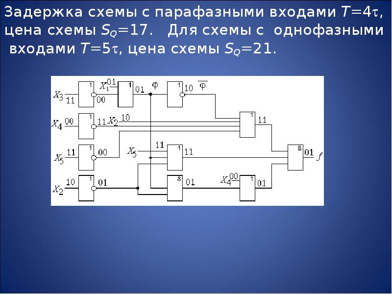 Алгоритм синтеза комбинационных схем