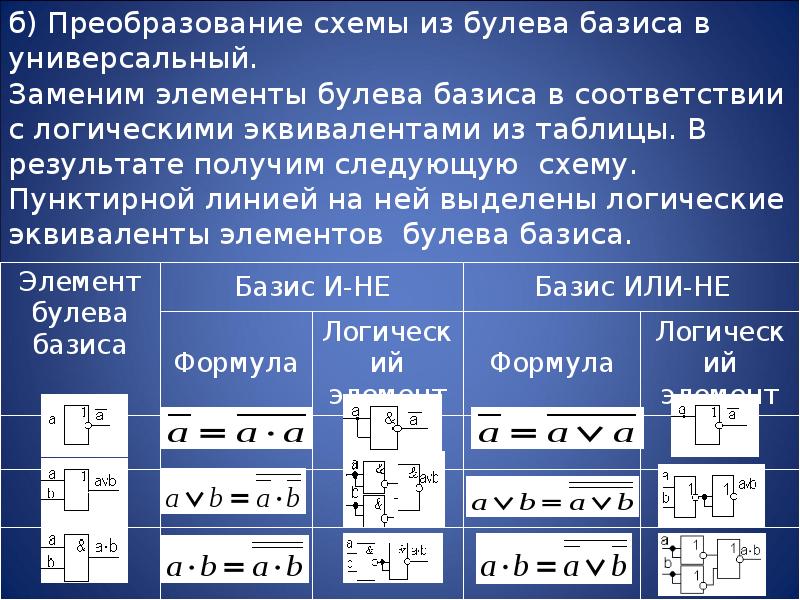 Базисы логических функций