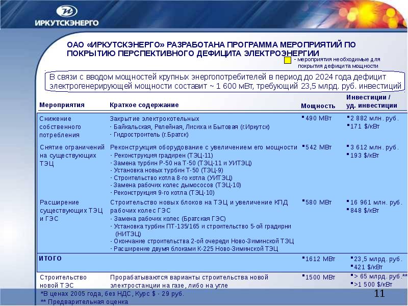 Иркутскэнерго братск