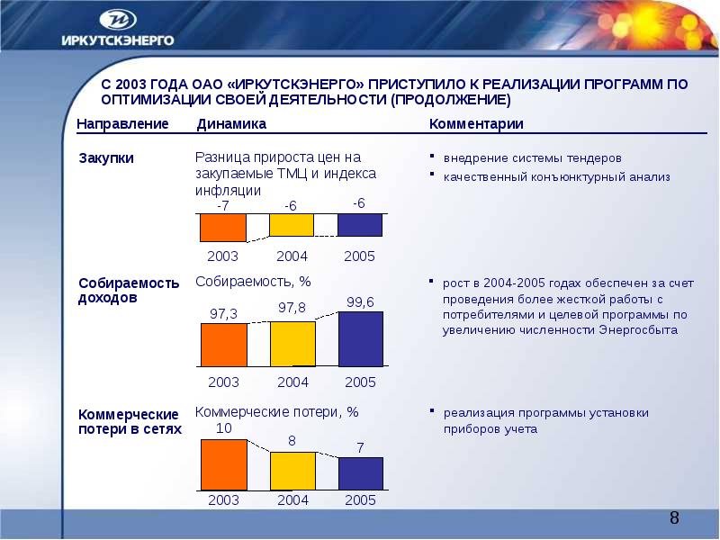 Энергетика анализ