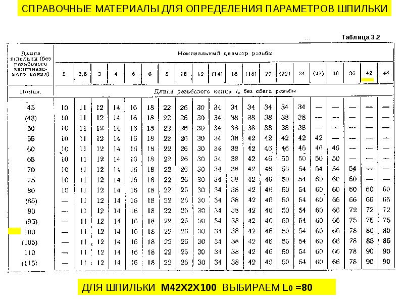 Справочник материалов. Шпилька резьбовая 2”*1m таблица размеров. Размеры шпилек резьбовых таблица. Диаметры шпилек таблица. Шпилька Размеры таблица.