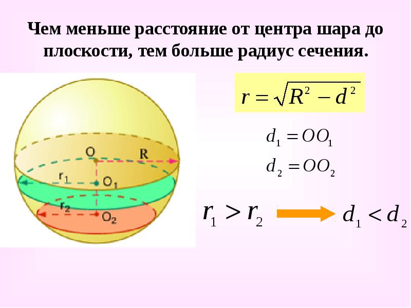 Шардың көлемі презентация