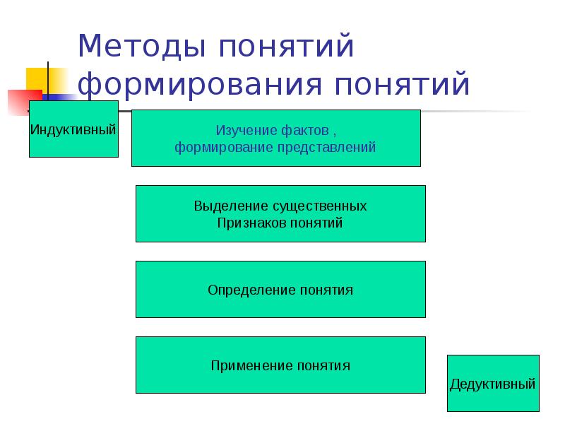 Методы концепции