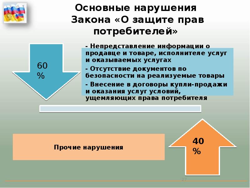 Исполнитель товара