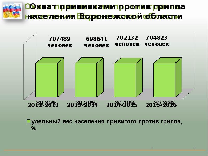 Искитим численность населения