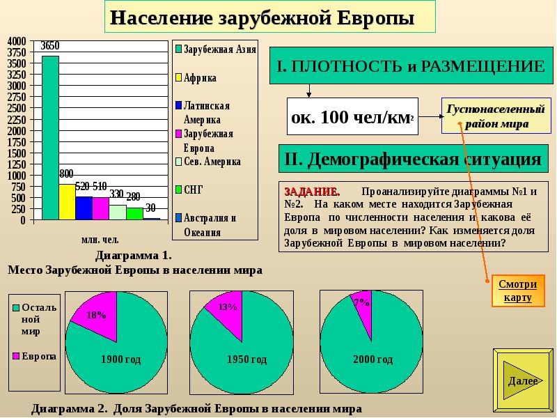 Население европы таблица