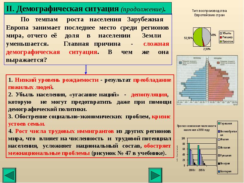 Демократическая ситуация в россии презентация