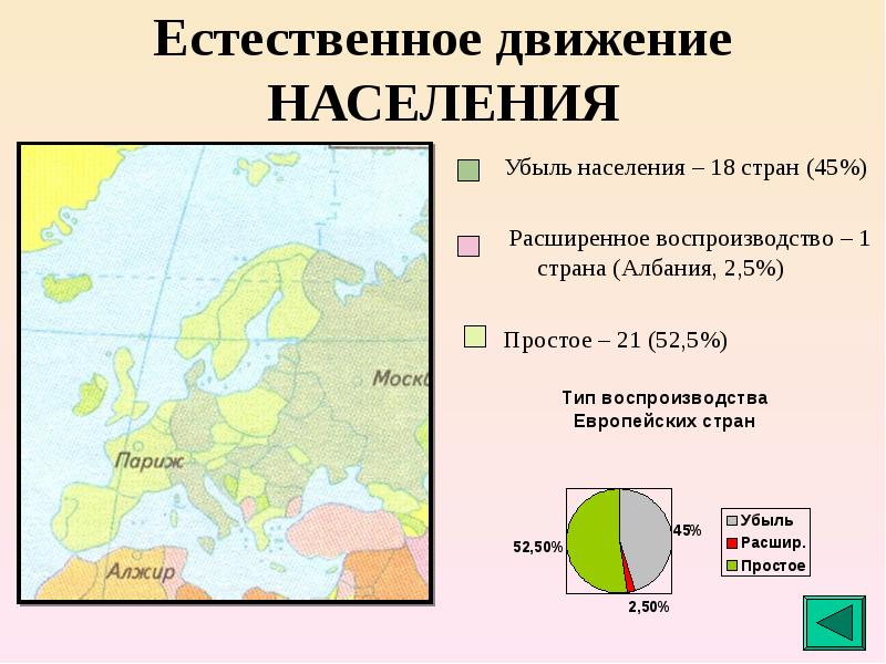 Страны с различными типами воспроизводства населения