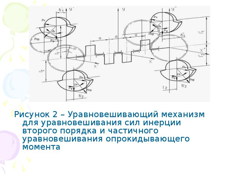 Формула момента через момент инерции. Механизм инерции. Механизм инерции. Тмм теория машин и механизмов. Механизм инерции.