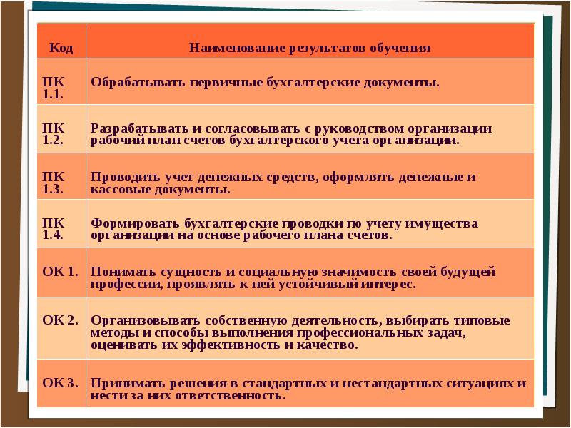 Разработка рабочего плана счетов