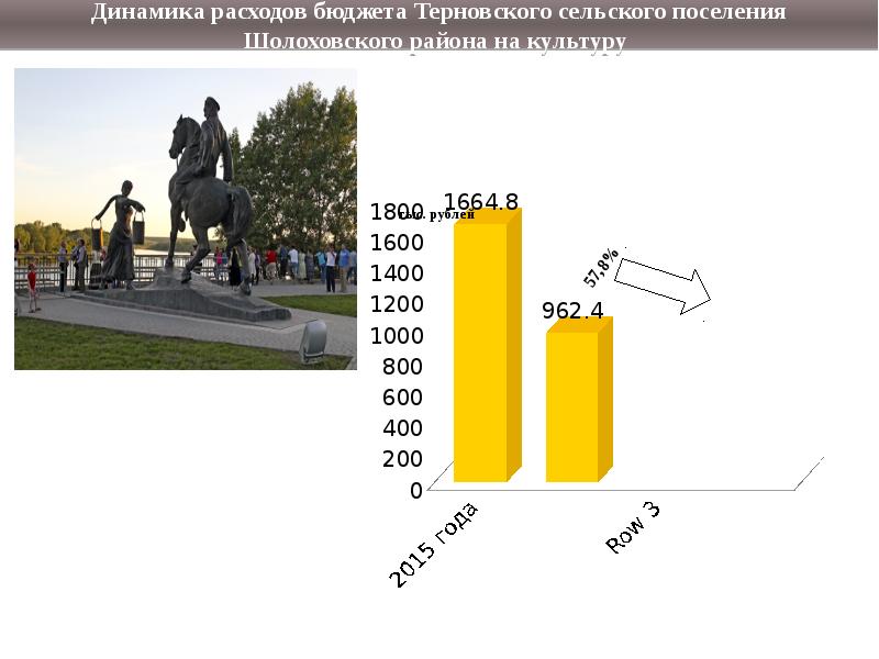 Шолоховская география от истоков до нобелевского триумфа проект