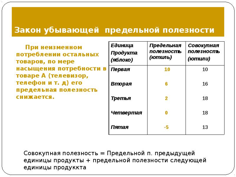 Закон предельной. Закон убывающей предельной потребности. Закон возрастающих потребностей и предельной полезности. Закон насыщения потребностей. Закон убывающей предельной полезности перечень значений.