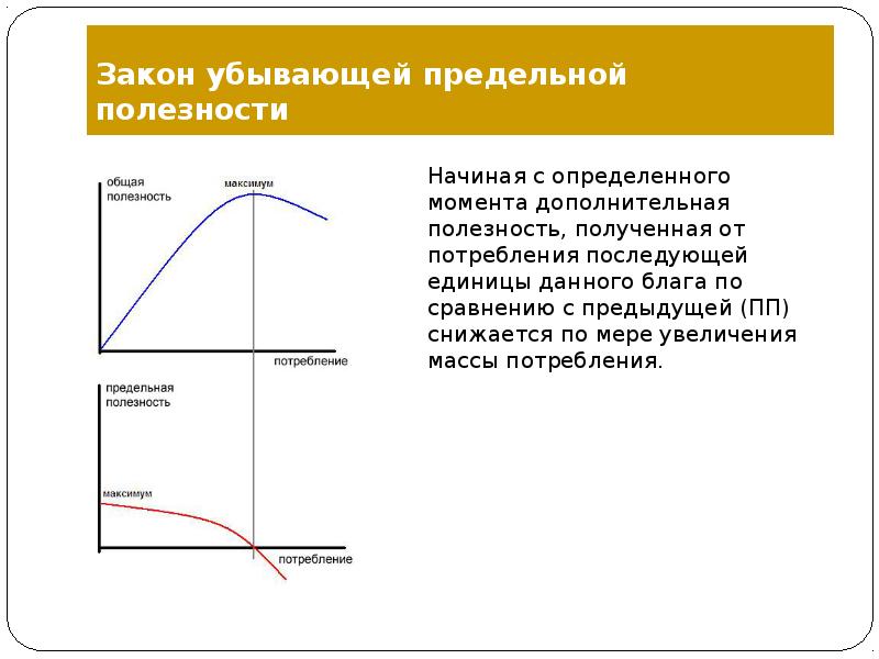 Закон общей предельной полезности