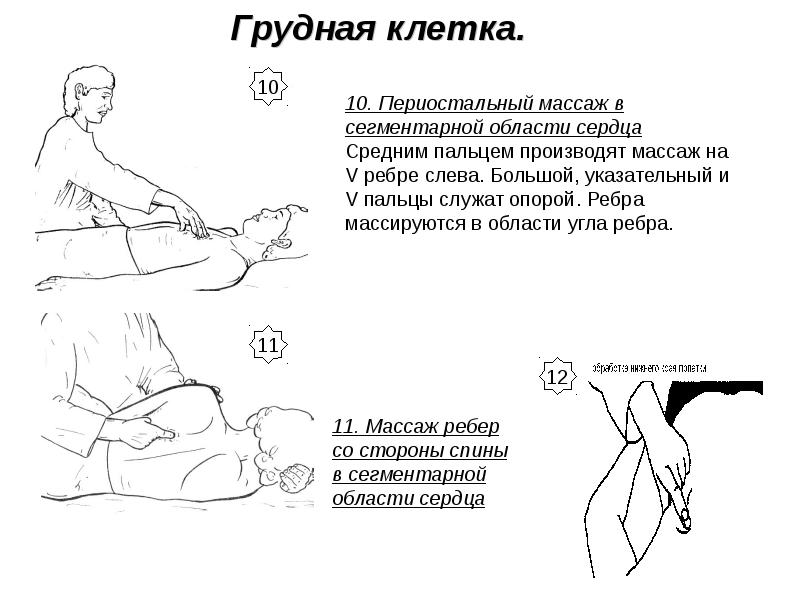 Схема массажа груди