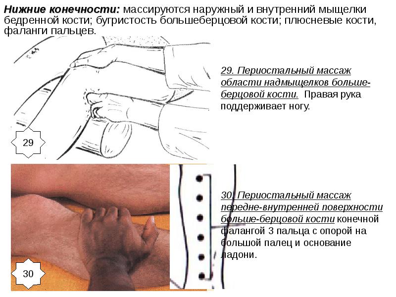 Периостальный массаж презентация