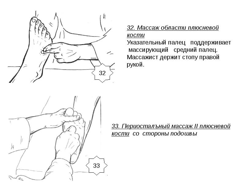 Периостальный массаж презентация