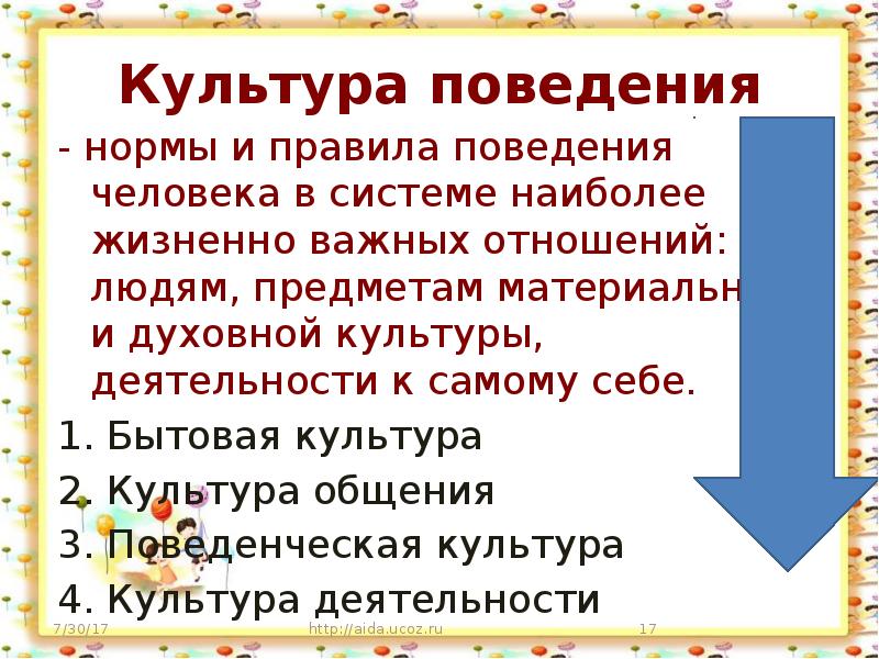 Правила и нормы поведения человека