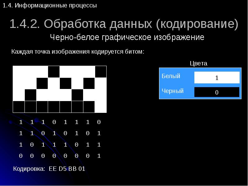 Закодируйте черно белый рисунок используя код 0 для черных пикселей и код 1 для белых