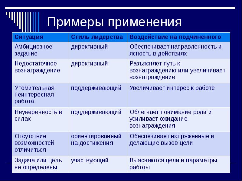 Стили руководства и их характеристика презентация