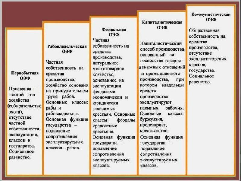 Кто разработал проект идеального государства