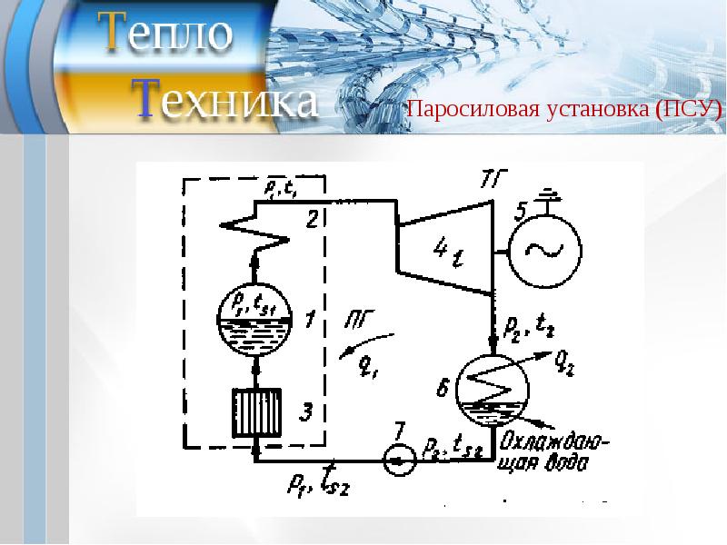 Схема паросиловой установки