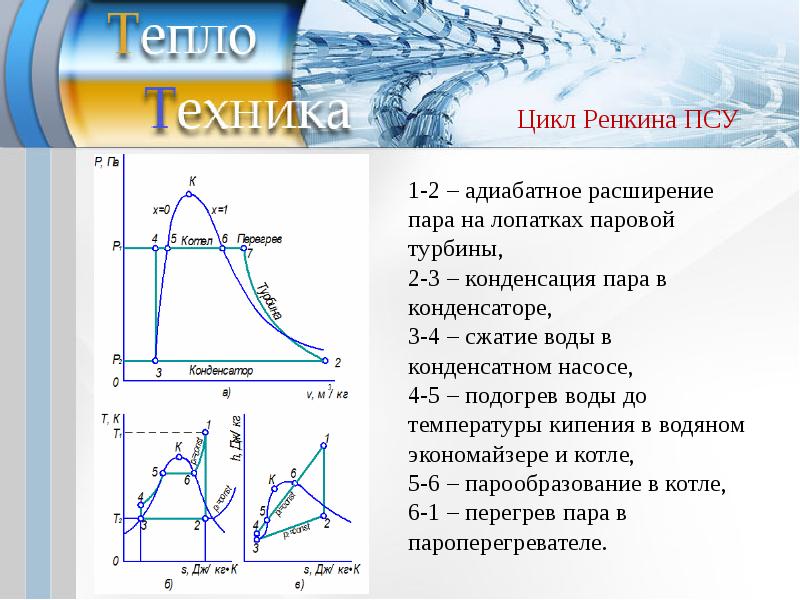 Схема паросиловой установки работающей по циклу ренкина с перегревом пара