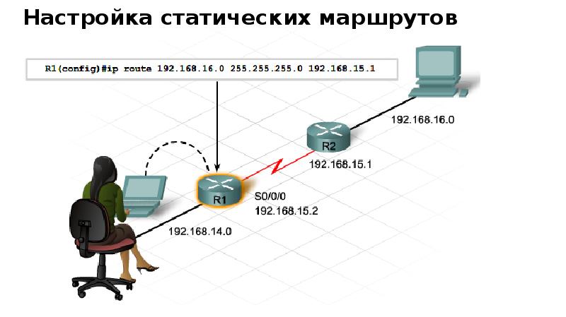 Динамическая маршрутизация презентация