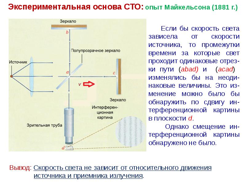 Специальная теория относительности