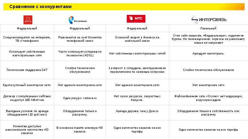 Интерсвязь тарифные планы