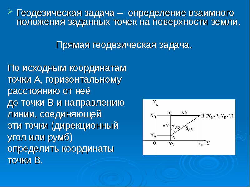 Задачи определенной. Прямая геодезическая задача. Пряма ягеоднзическая задача. Прямой геодезической задачи. Алгоритм решения прямой геодезической задачи.