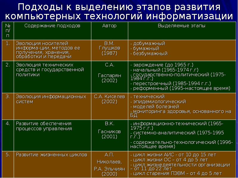 Пожходы к ищмерению инф. Подходы к определению информатики. Информатика 7 класс основные понятия. Подходы к понятиям информации и ее измерению. Информационные объекты.