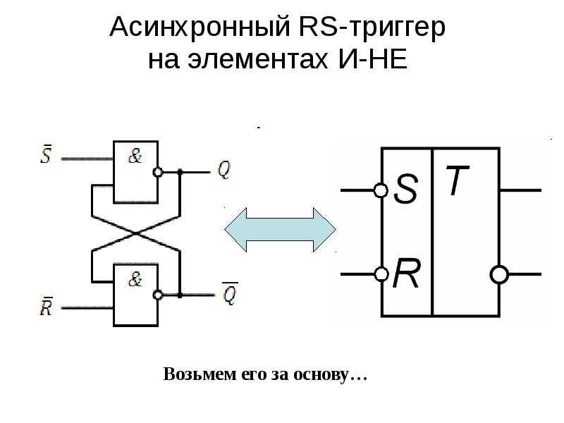 Триггер что это такое простыми