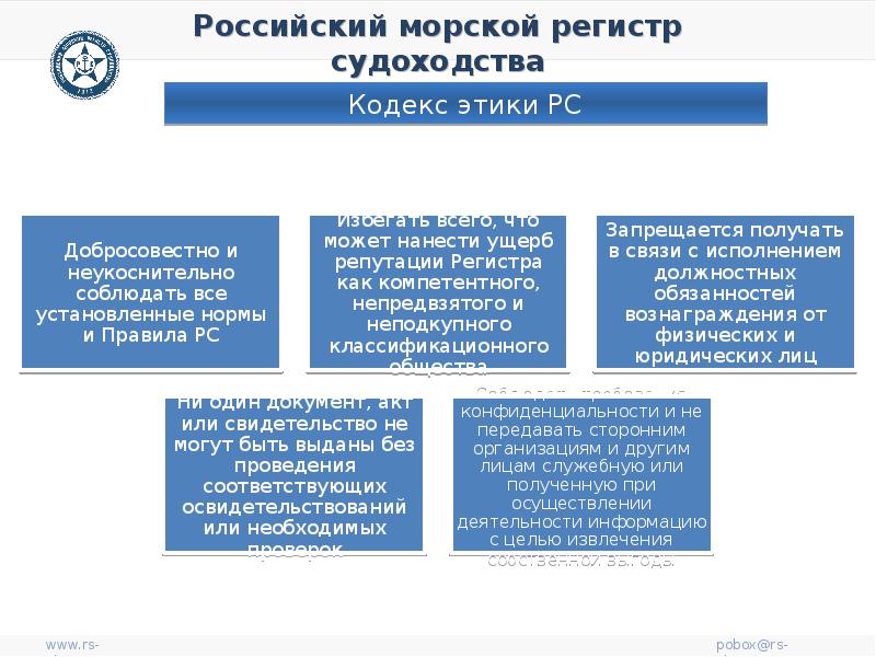 Российский морской регистр. Российский морской регистр судоходства структура. Организационная структура морского регистра. Функции морского регистра. Функции регистра судоходства.