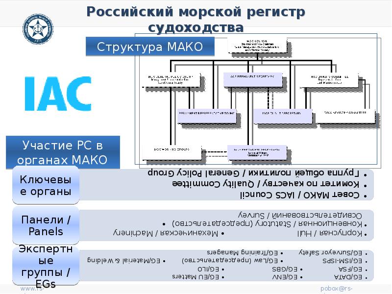 Расшифровка классов судов. Регистр судоходства. Российский морской регистр структура-. Российский морской регистр судоходства.