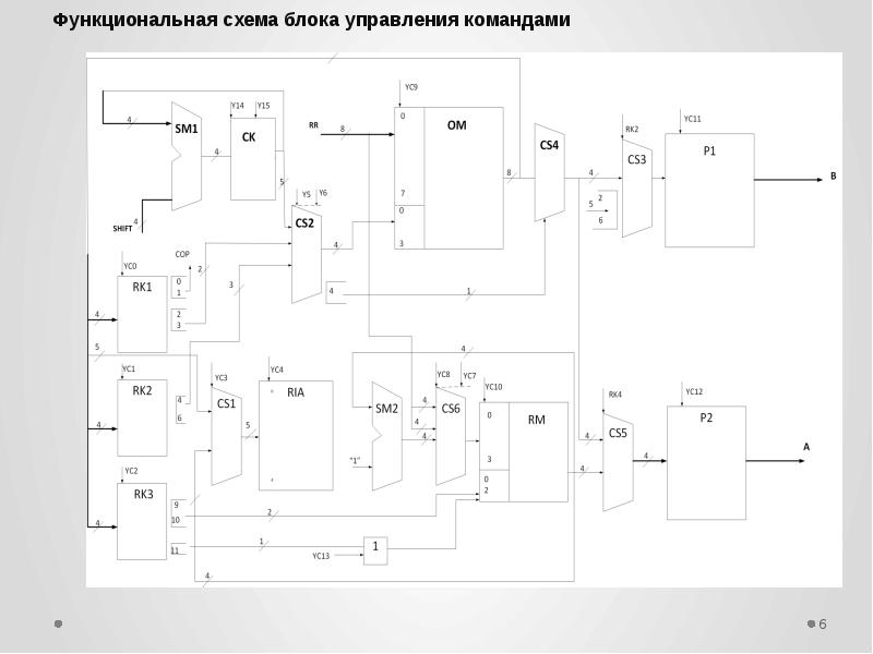 Схема блока управления