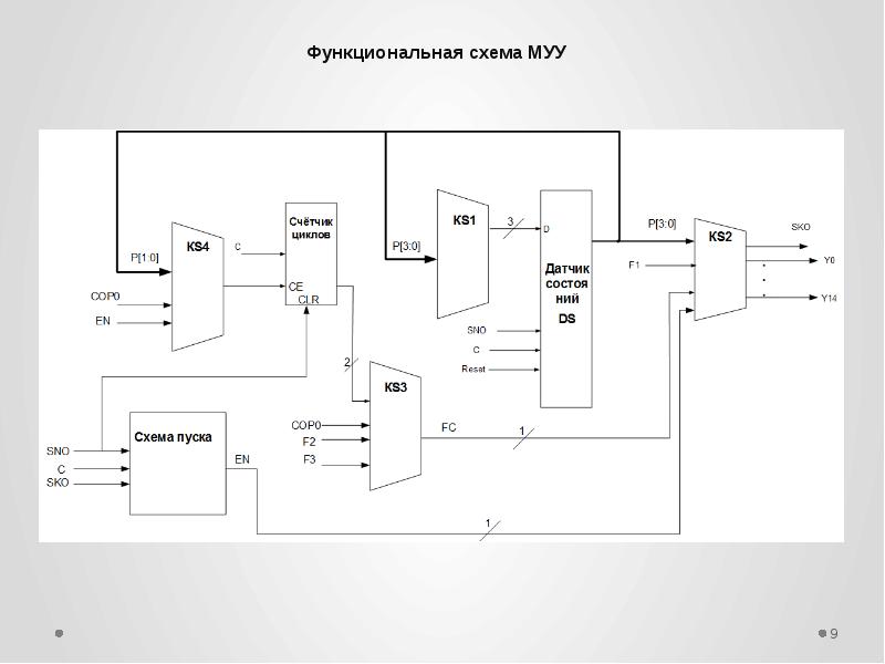 Как сделать функциональную схему