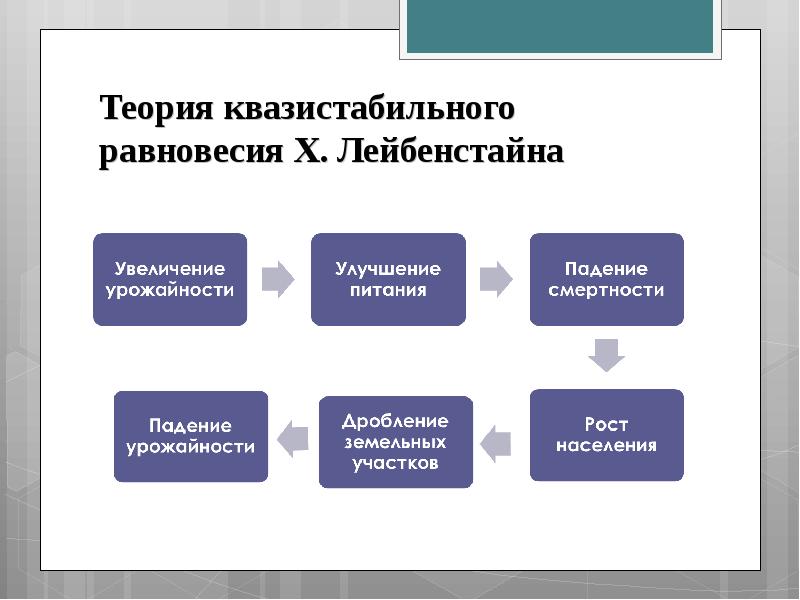 Экономический рост и бедность презентация