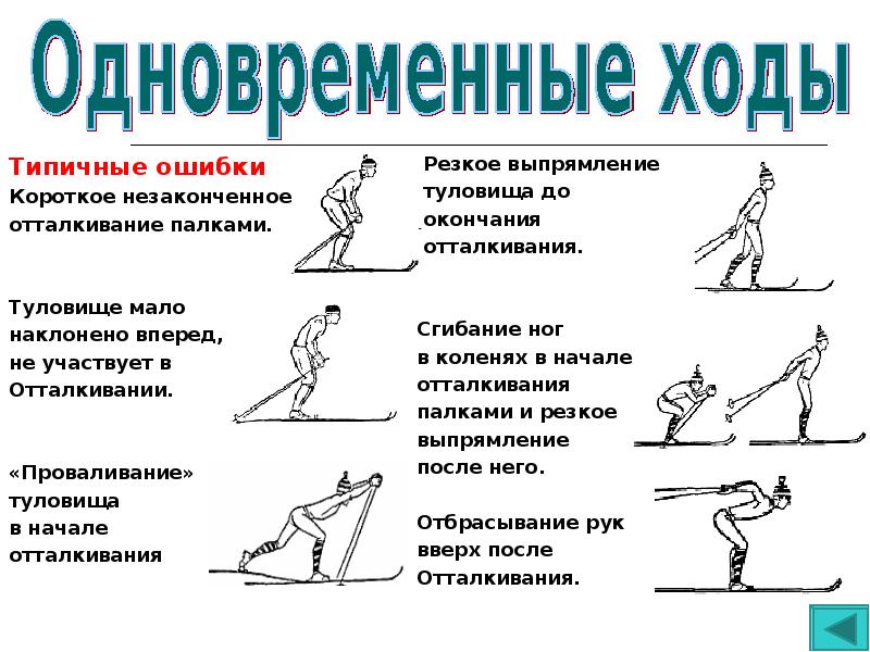 Характеристика лыжных ходов презентация