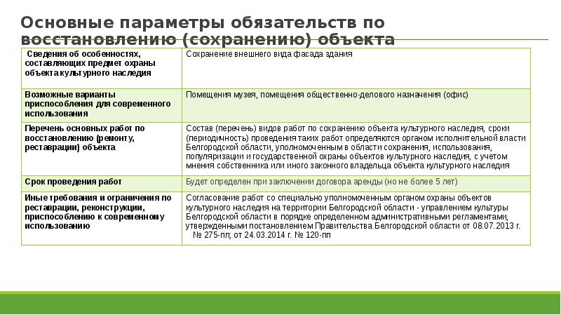 Задание на проведение работ по сохранению объекта культурного наследия образец